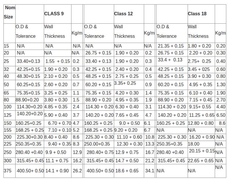 Graph image for Pipe Pressure PVC 20 MM Cl 18, 6 Metre