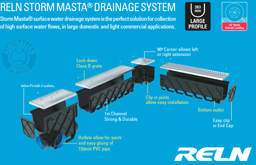 Graph image for Reln Storm MastaChannel and Grate Glavanised Steel Class B 1m (L) x 273mm (W) x 263mm (D) STOCK