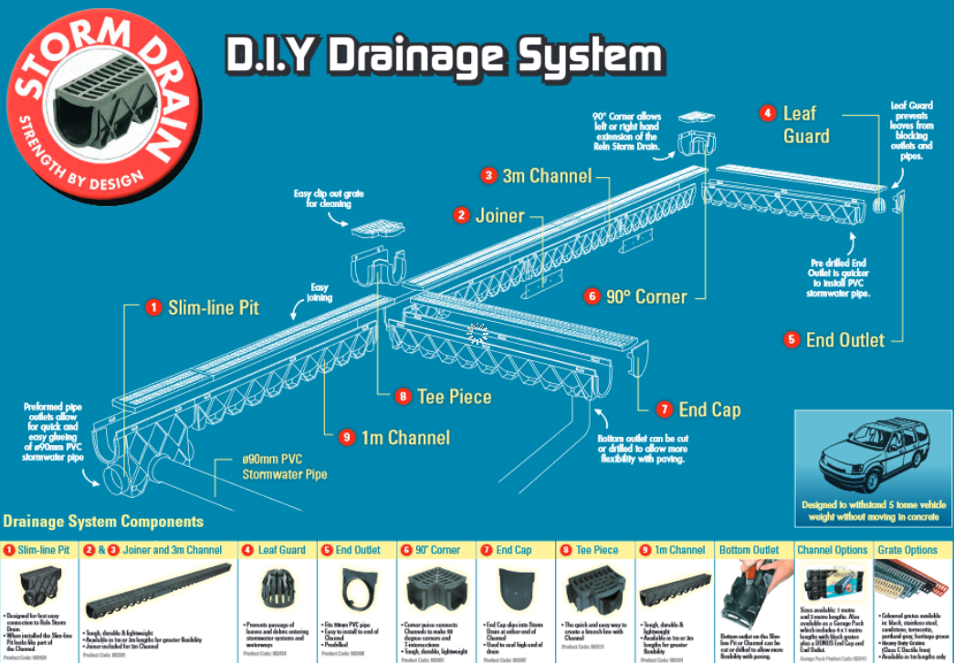 Graph image for Reln Storm Drain Channel and Grate (Garage Pack c/w 4 channels and 1 End Cap and 1 End Outlet) Plastic Black 1m (L) x 120mm (W) x 129mm (D)